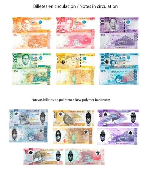 Billetes de Peso Filipino en circulación