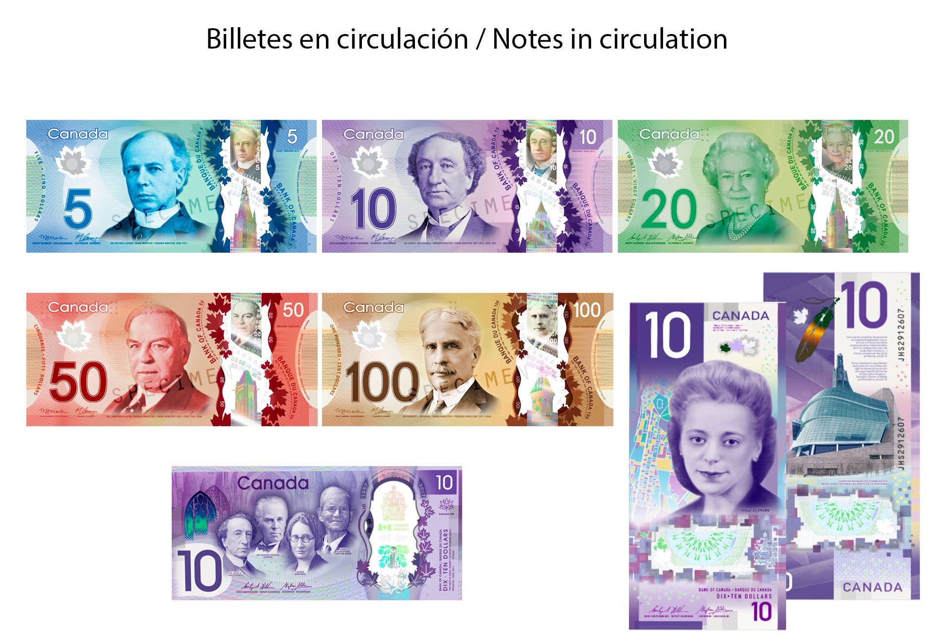 canadian money