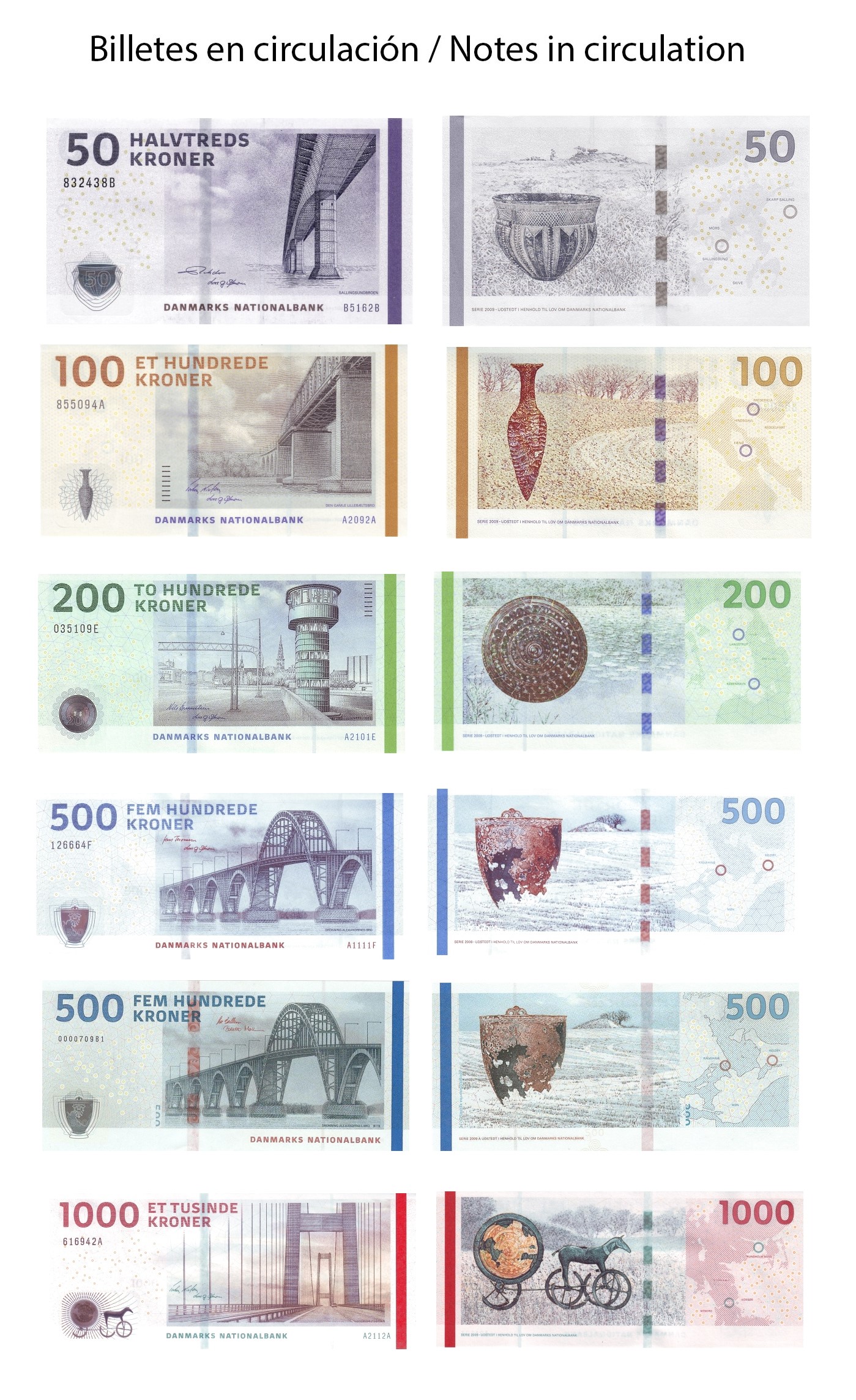 Danish Krone banknotes in circulation