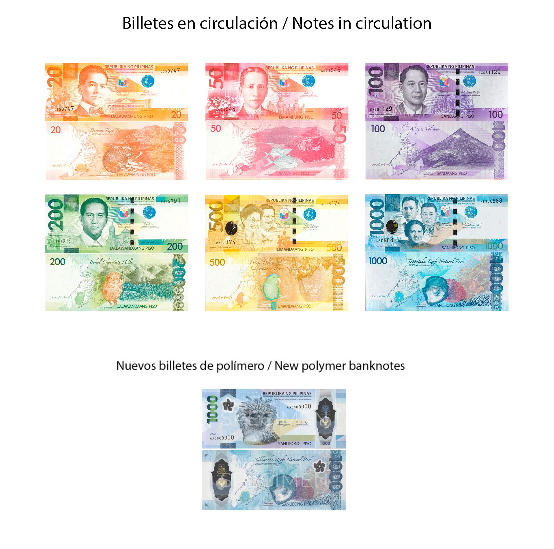 Billetes de Peso Filipino en circulación