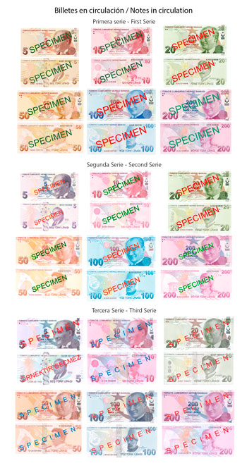 Legal tender Turkish Lira banknotes